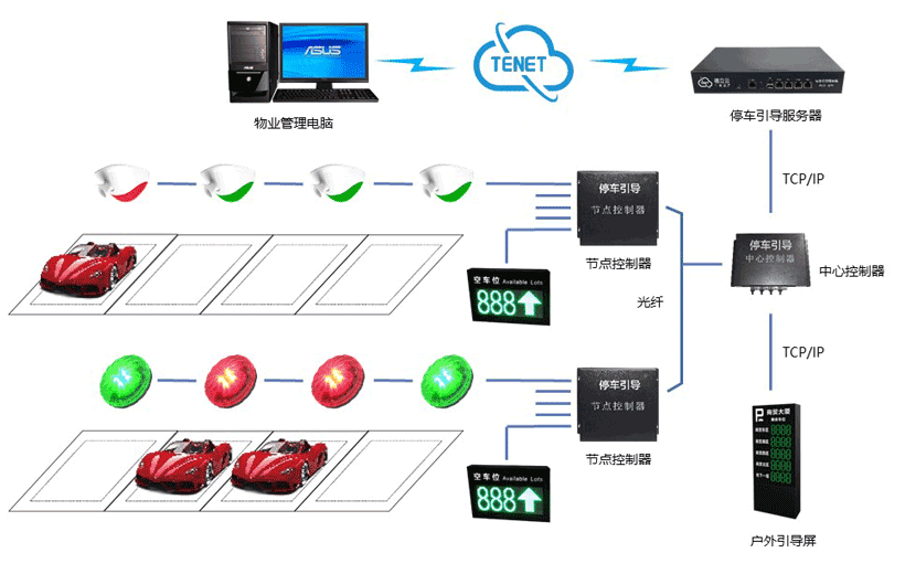 長(zhǎng)沙雷隆智能科技有限公司,車牌識(shí)別系統(tǒng),停車收費(fèi)系統(tǒng),門禁系統(tǒng),道閘廠家