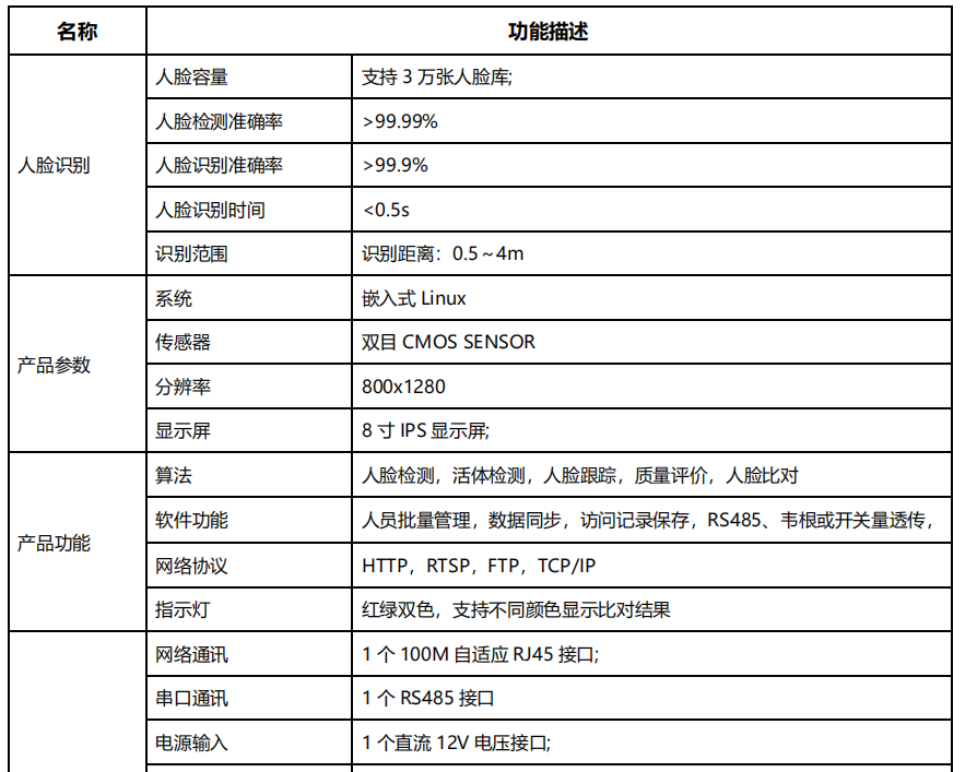 長沙雷隆智能科技有限公司,車牌識(shí)別系統(tǒng),停車收費(fèi)系統(tǒng),車牌識(shí)別一體機(jī),智能通道閘,湖南車牌識(shí)別道閘系統(tǒng),人行通道閘,智能道閘