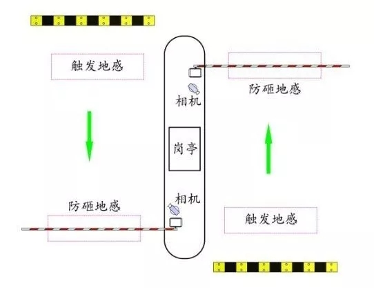 長沙雷隆智能科技有限公司,車牌識別系統(tǒng),停車收費(fèi)系統(tǒng),車牌識別一體機(jī),智能通道閘,湖南車牌識別道閘系統(tǒng),人行通道閘,智能道閘